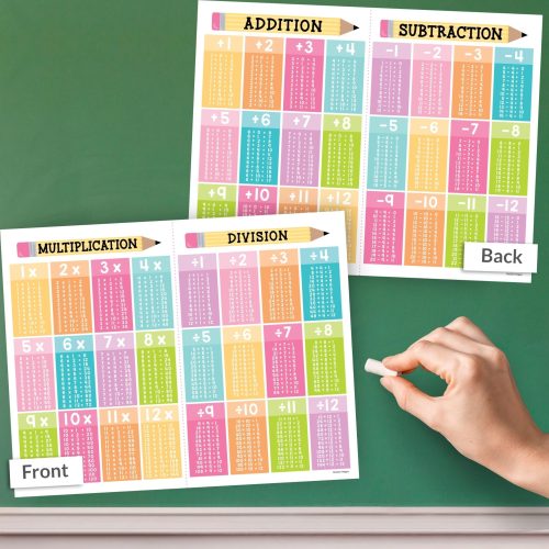 Math Cheat Sheets | Double-Sided Multiplication & Division | Classroom Supplies