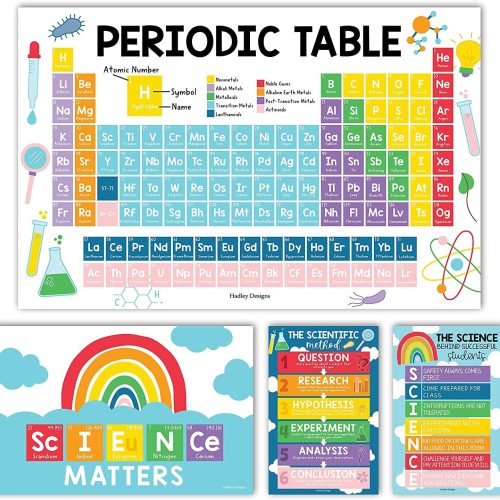 Science Posters | Set of 4 | Educational Posters