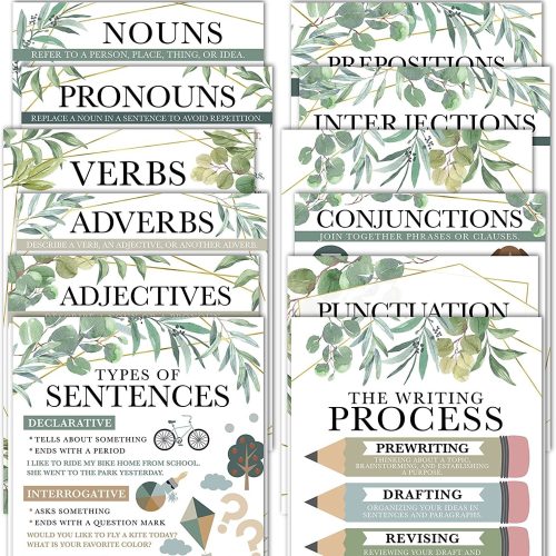 Parts of Speech Posters | Set of 12 | Educational Posters